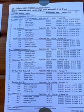 Mannschaftswertung Landesliga Mitte - Hückeswagen 